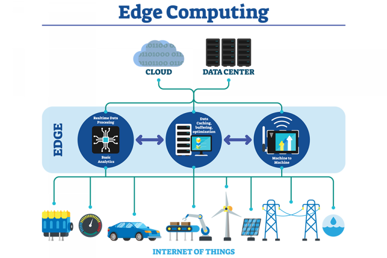 Edge data